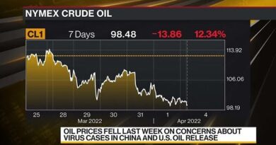 Oil Prices Don’t Fully Reflect Supply Risks, Says Vitol