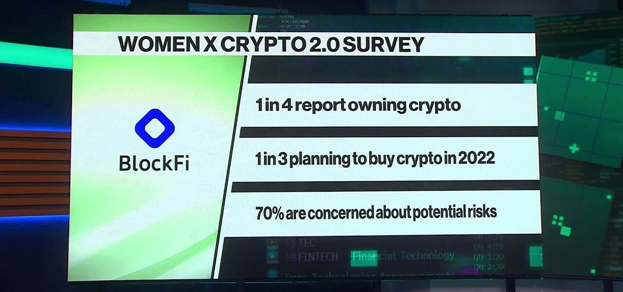 One in Three Women Plan to Buy Crypto: BlockFi