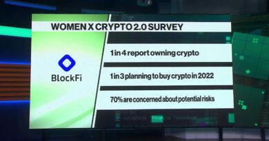 One in Three Women Plan to Buy Crypto: BlockFi