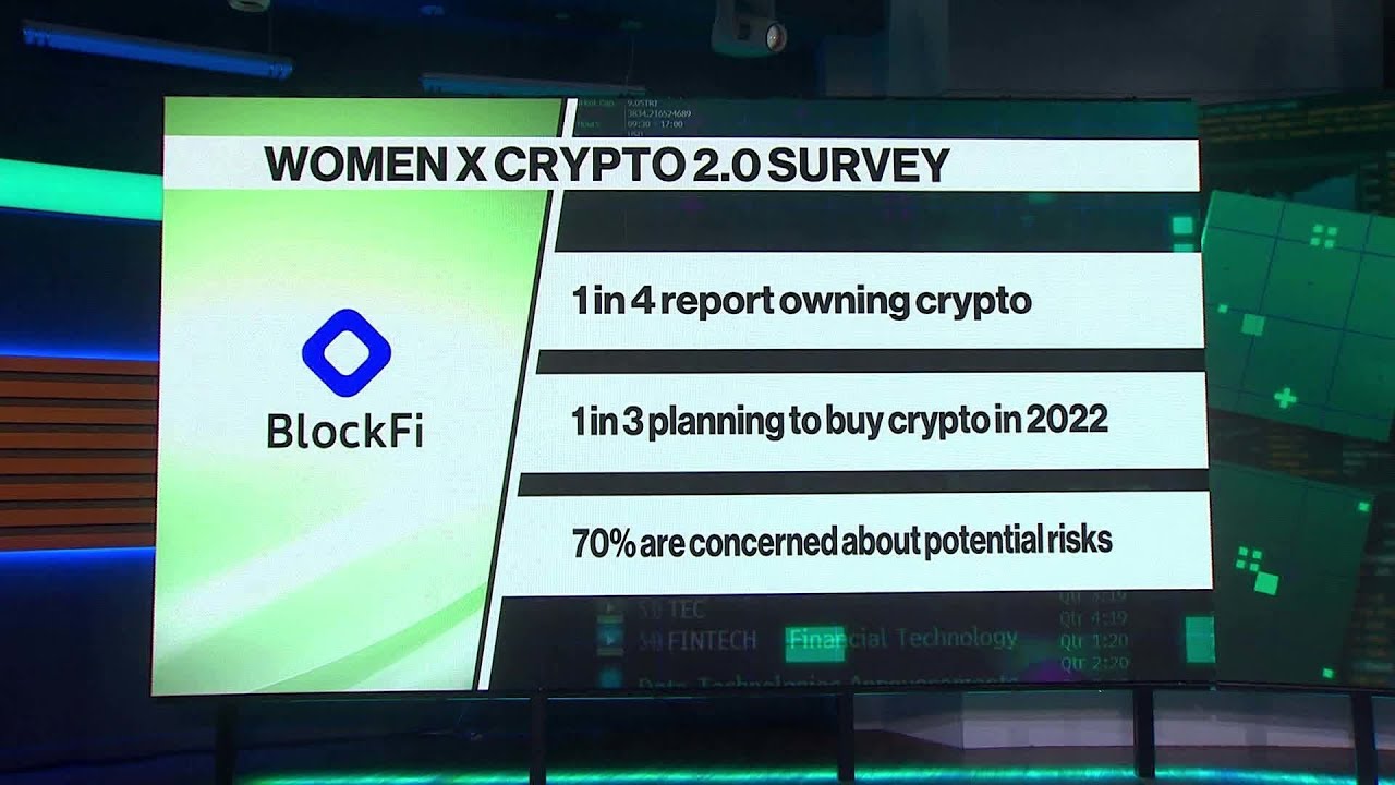 One In Three Women Plan To Buy Crypto: Blockfi