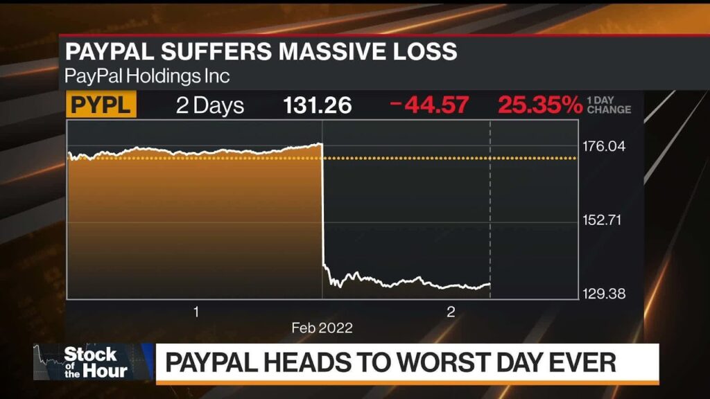 PayPal Plunges, Forced to Close 4.5 Million Accounts