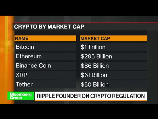 Ripple’s Larsen: Regulators Clarity Is Holding Back Crypto and XRP