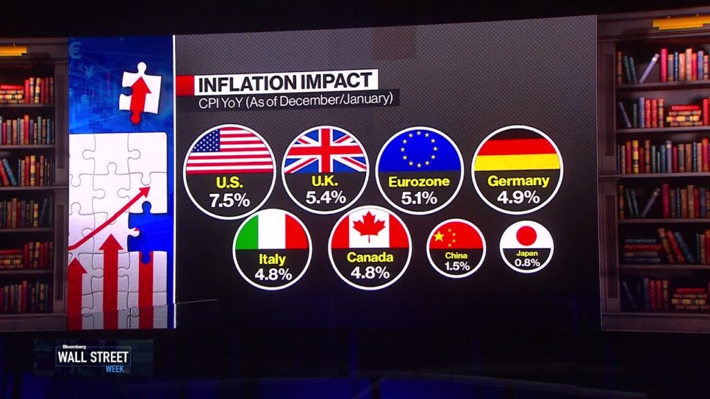 Russia-Ukraine Effect on Markets