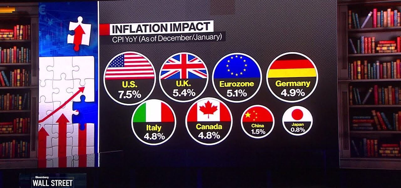 Russia-Ukraine Effect on Markets