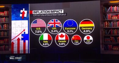 Russia-Ukraine Effect on Markets