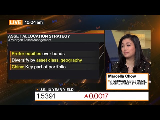 Stocks to Remain Quite ‘Choppy,’ JPMorgan AM’s Chow Says