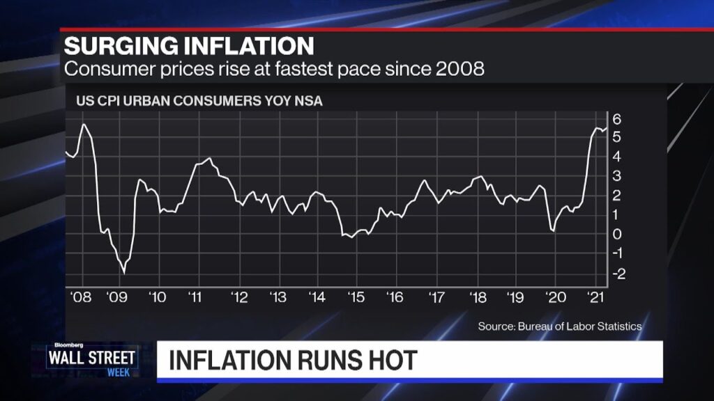 Summers Urges Faster Fed Taper on ‘Disturbing’ Inflation Data