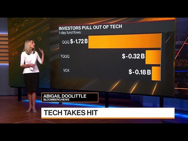 Tech Stocks Extend Losses