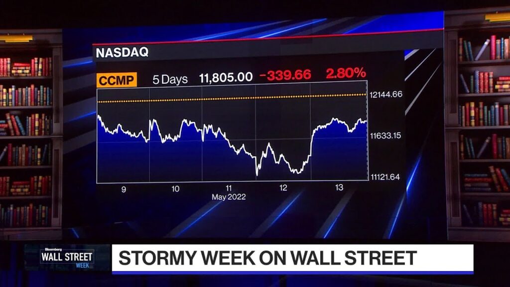 The Week in Markets