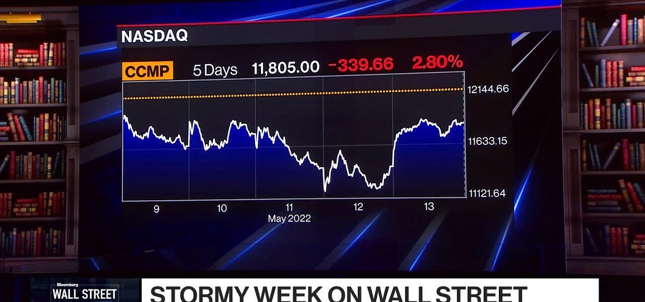 The Week in Markets