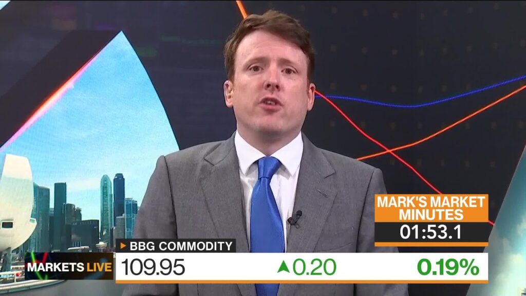 U.S. CPI, Commodities, Brazilian Real: 3-Minute MLIV