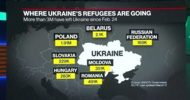 Using a Google Doc to Get Ukraine’s Refugees to Safety