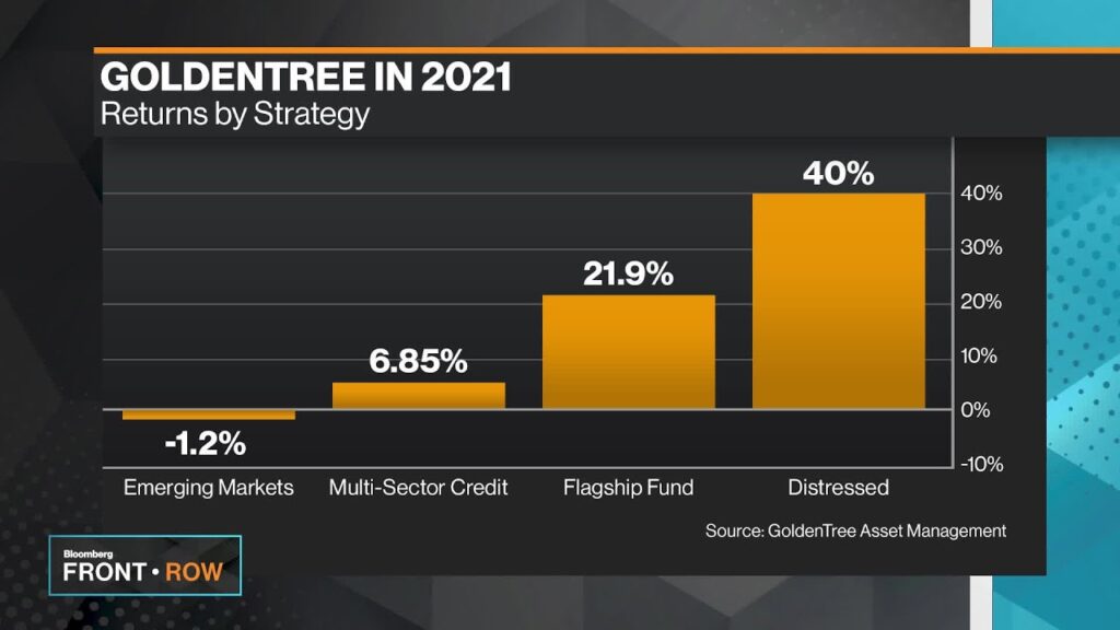 What Is ‘Distressed Debt 3.0?’