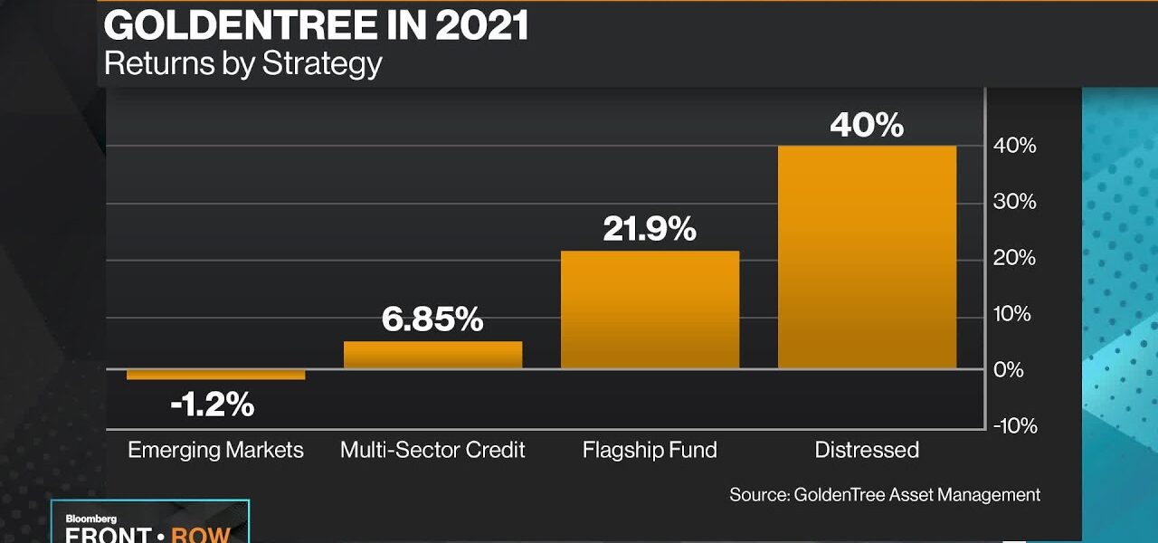 What Is ‘Distressed Debt 3.0?’