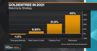 What Is ‘Distressed Debt 3.0?’