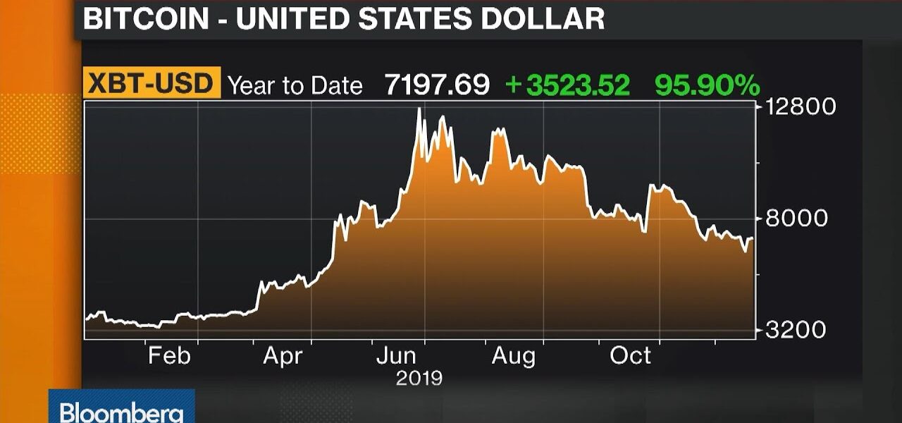 What Will Bitcoin do in 2020?