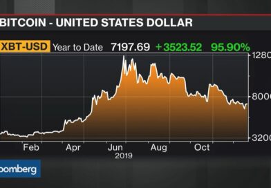 What Will Bitcoin do in 2020?