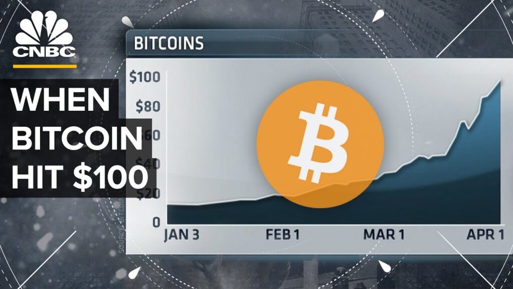 When Bitcoin Hit 0: CNBC’s 2013 Coverage