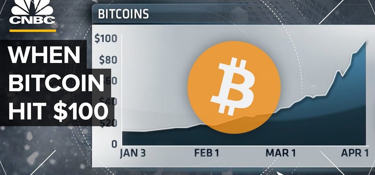 When Bitcoin Hit 0: CNBC’s 2013 Coverage