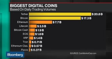 Why Tether Probably Tops Bitcoin as Most Used Cryptocurrency