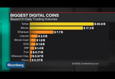 Why Tether Probably Tops Bitcoin as Most Used Cryptocurrency