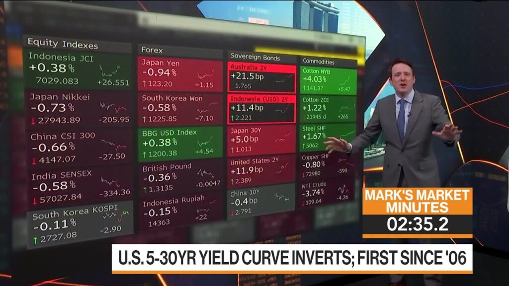 Yield Curve Inversion, U.S. Stocks, BOJ: 3-Minute MLIV