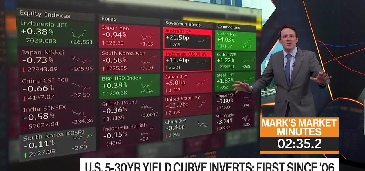 Yield Curve Inversion, U.S. Stocks, BOJ: 3-Minute MLIV