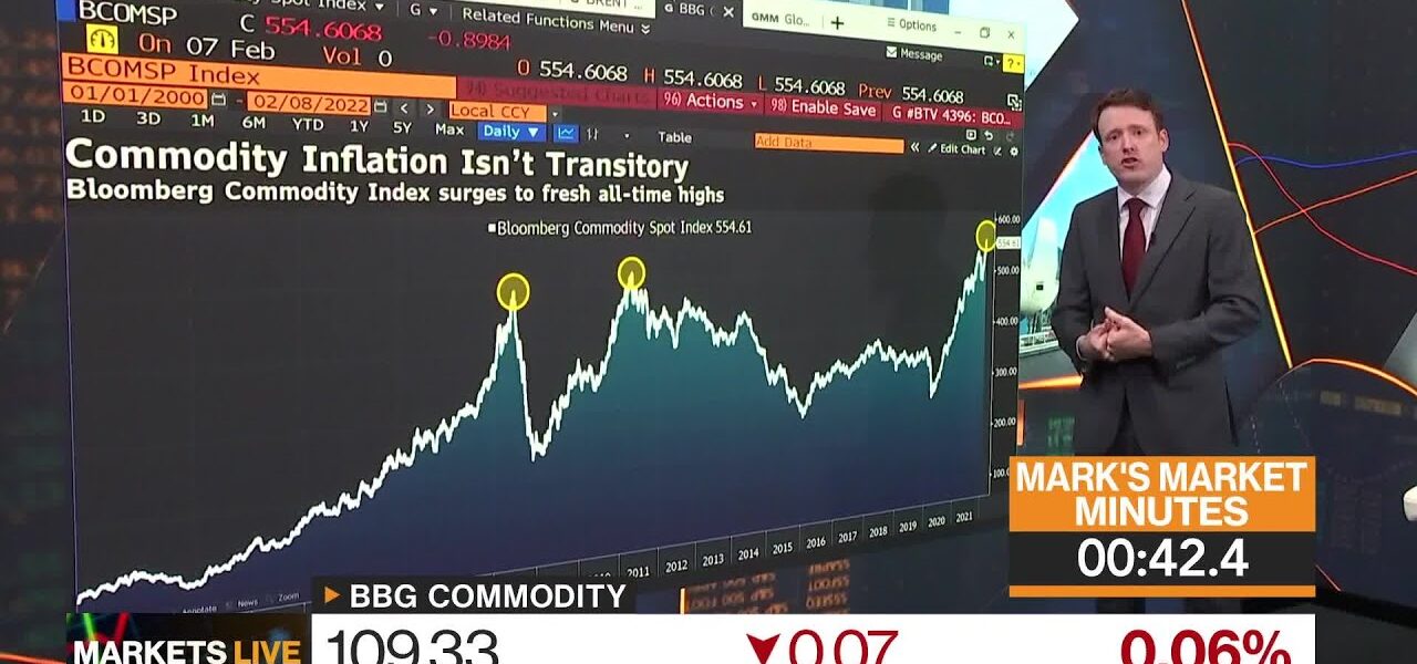 Yields Edge Higher, China Tech: 3-Minute MLIV