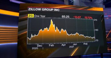 Zillow Has Stopped Buying Homes to Flip