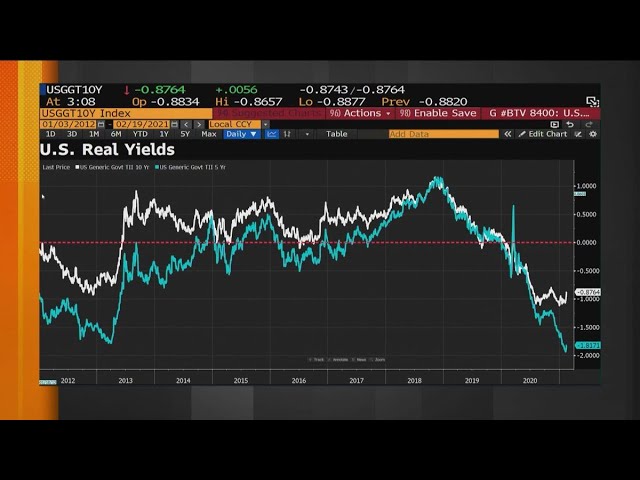 A Lot of Red Flags in the Bond Market: HSBC’s Major