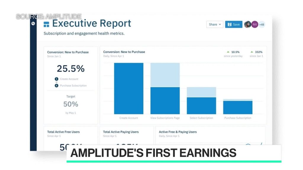 Amplitude CEO on Strong First Earnings