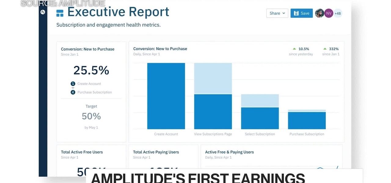 Amplitude CEO on Strong First Earnings