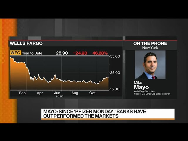 Better Times Ahead for Banks, Says Mike Mayo