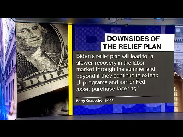 Biden’s Relief Plan Will Slow Down Jobs Recovery: Barry Knapp