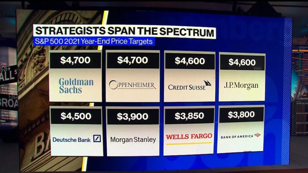 Big Bull: Golub Sees S&P Hitting 5,000 Next Year