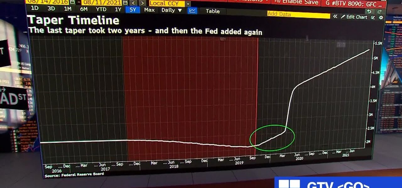 El-Erian on What Two Things Could Shake Up the Market