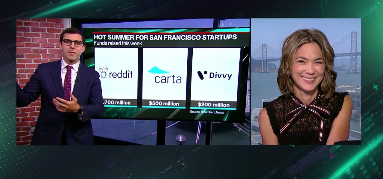 Funding Surge Lifts Startup Valuations From Reddit to Carta