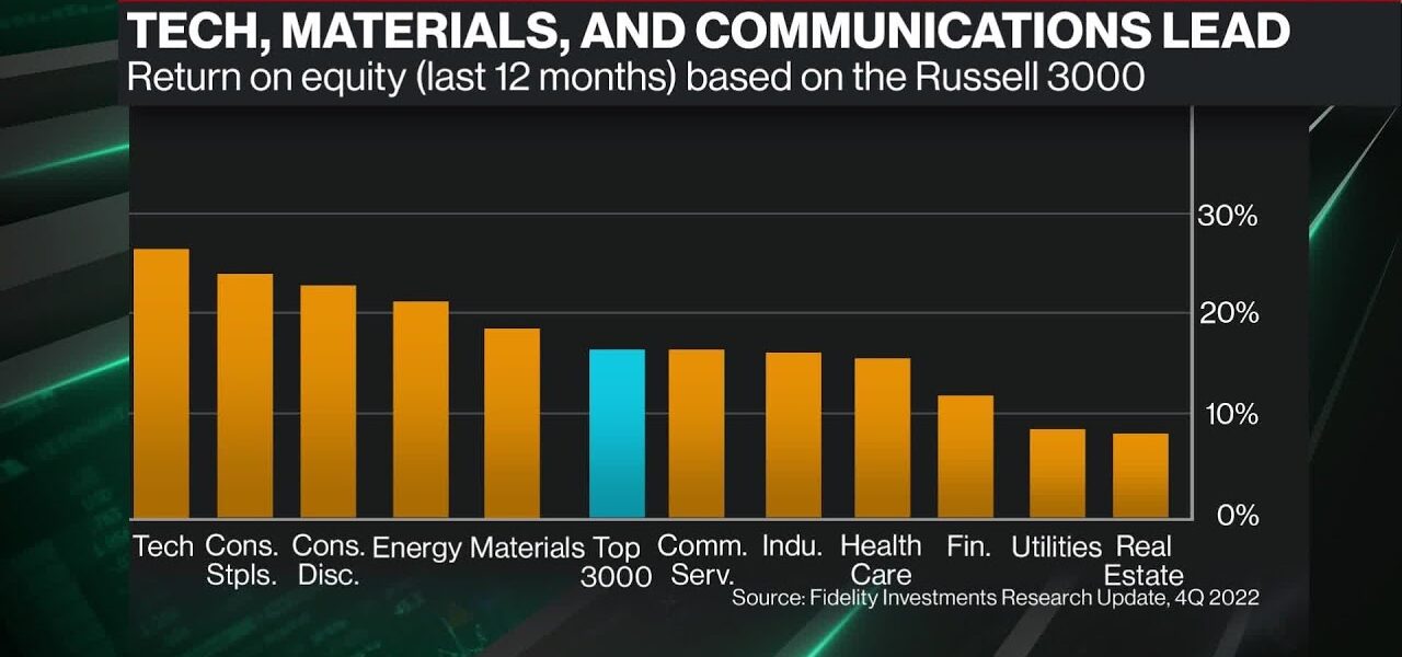 Future Opportunities in Tech