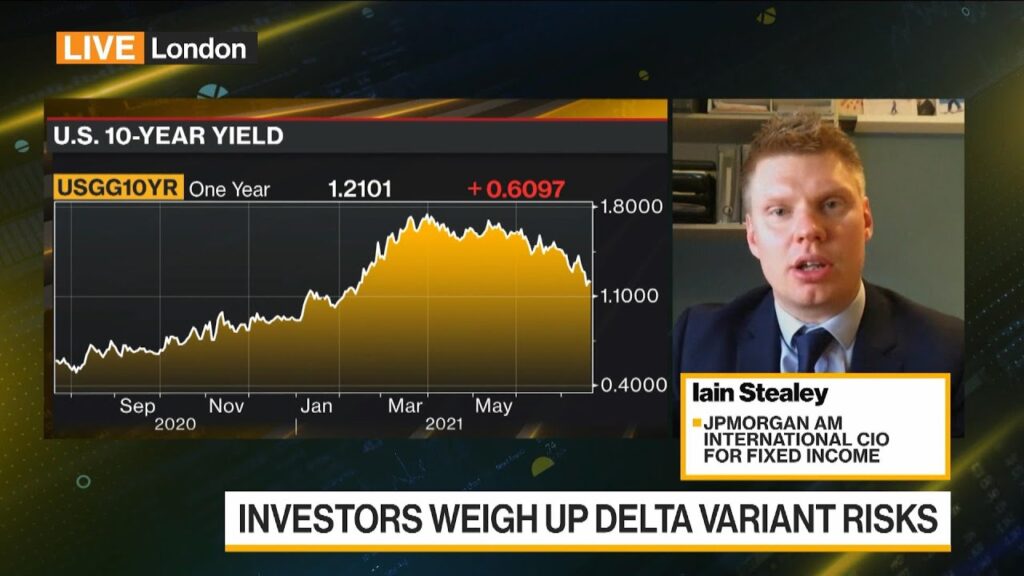 Growth Outlook Still Very Positive: JPMorgan Asset Management