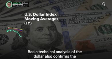 How Weak Is the U.S. Dollar?