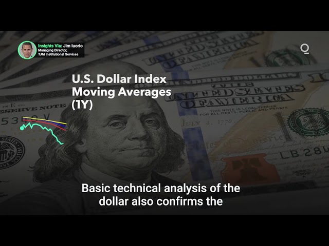 How Weak Is the U.S. Dollar?