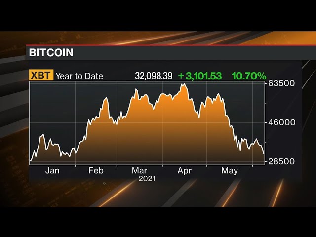 I’m Not a Fan of Bitcoin: Blackstone’s Wien