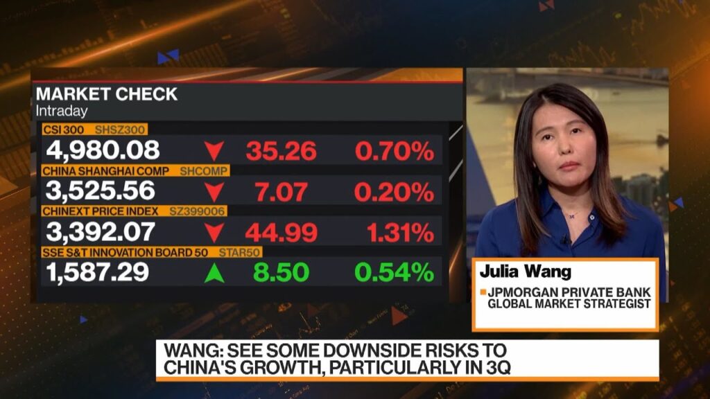 JPMorgan PB Sees Downside Risks to Growth Across Emerging Markets