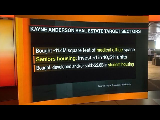 Kayne Anderson’s Rabil on Real Estate Market Amid Pandemic