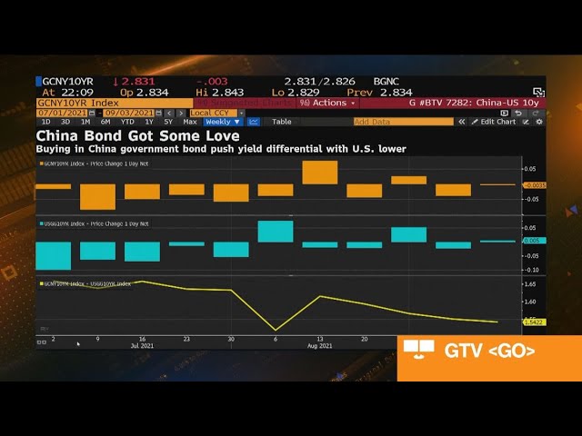 Making Sense of China’s Bond Market