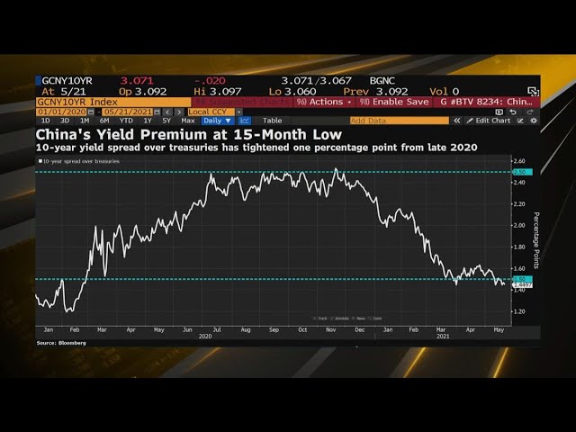 Making Sense of China’s Bond Market