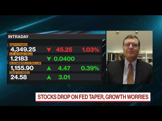 Market Pullback May Be ‘Start of Something’: Miller Tabak