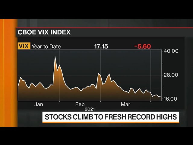 Market Will Go Higher From Here: Credit Suisse’s Palfrey