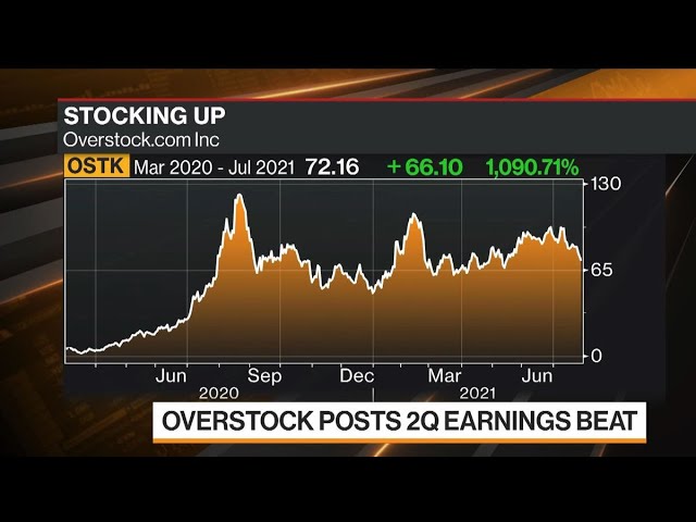 Overstock CEO Expects Home Furnishing Market to Stay Strong