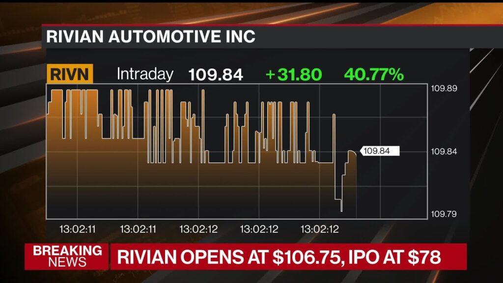 Rivian Opens at 6.75 With  Billion Market Value